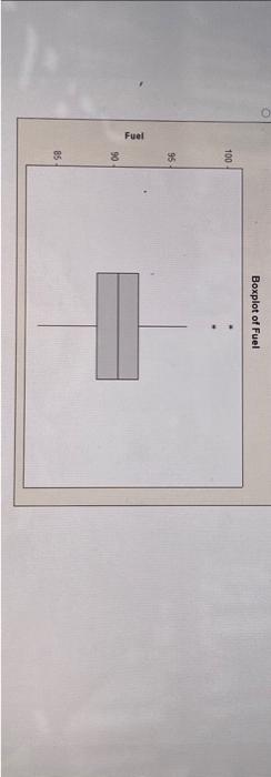 Solved An article in Technometrics (Vol. 19, 1977, p. 425) | Chegg.com