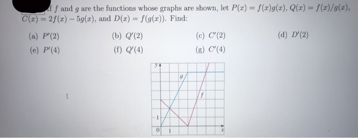 Solved Ff And G Are The Functions Whose Graphs Are Shown Chegg Com