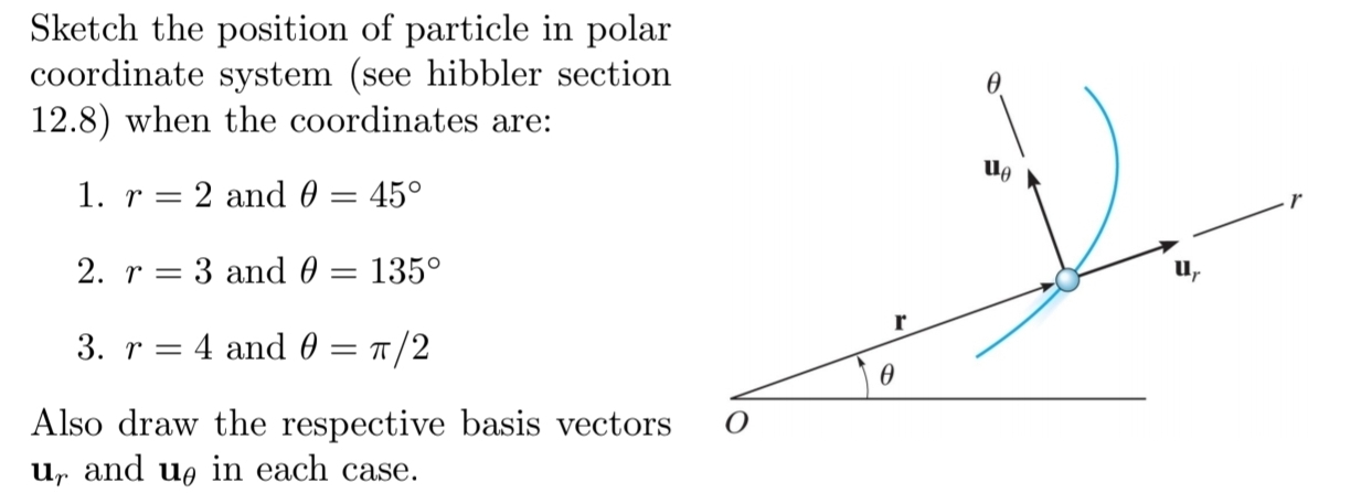 Solved Sketch the position of particle in polar coordinate | Chegg.com