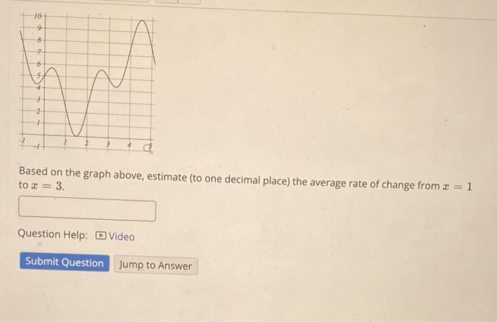 Solved 10 9 8 7 0 ਹੈ। 2 1 Based on the graph above, estimate | Chegg.com