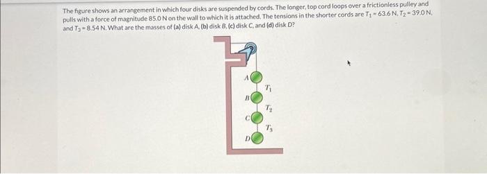 Solved The Figure Shows An Arrangement In Which Four Disks | Chegg.com