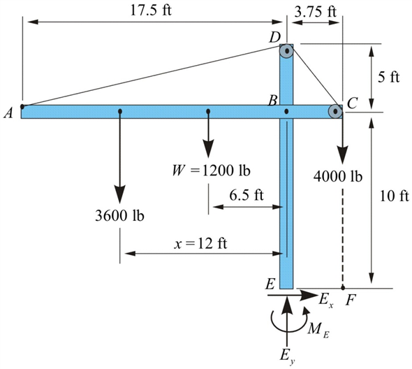 Solved: The rig shown consists of a 1200-lb horizontal member A ...