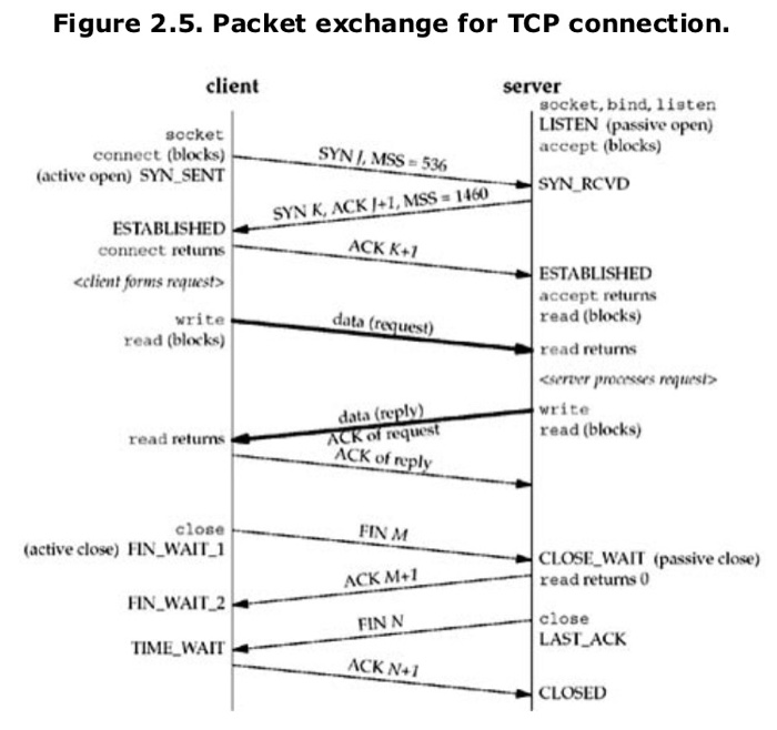 Solved 1. We have mentioned IP versions 4 and 6. What | Chegg.com