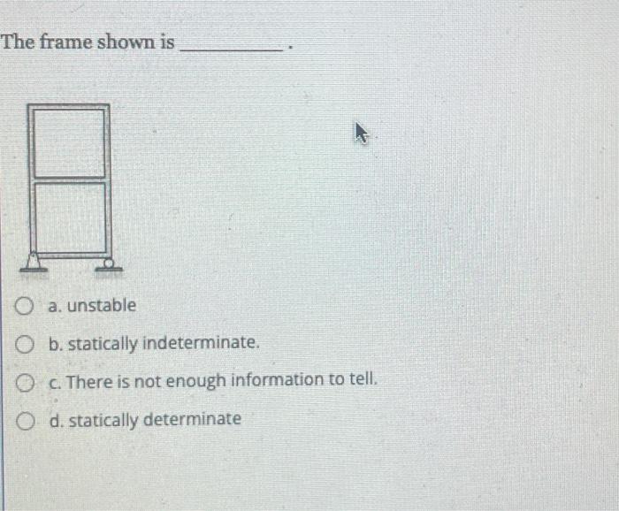 Solved The Frame Shown Is A. Statically Indeterminate B. | Chegg.com