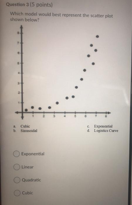 Solved Question 3 5 Points Which Model Would Best