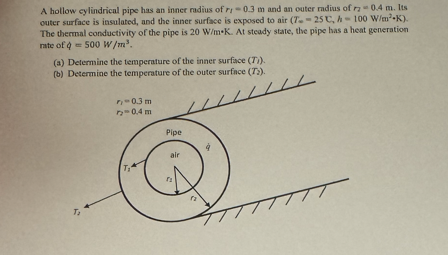 Solved A hollow cylindrical pipe has an inner radius of | Chegg.com