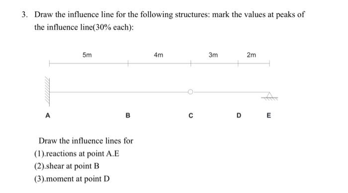 Solved Draw the influence line for the following structures: | Chegg.com