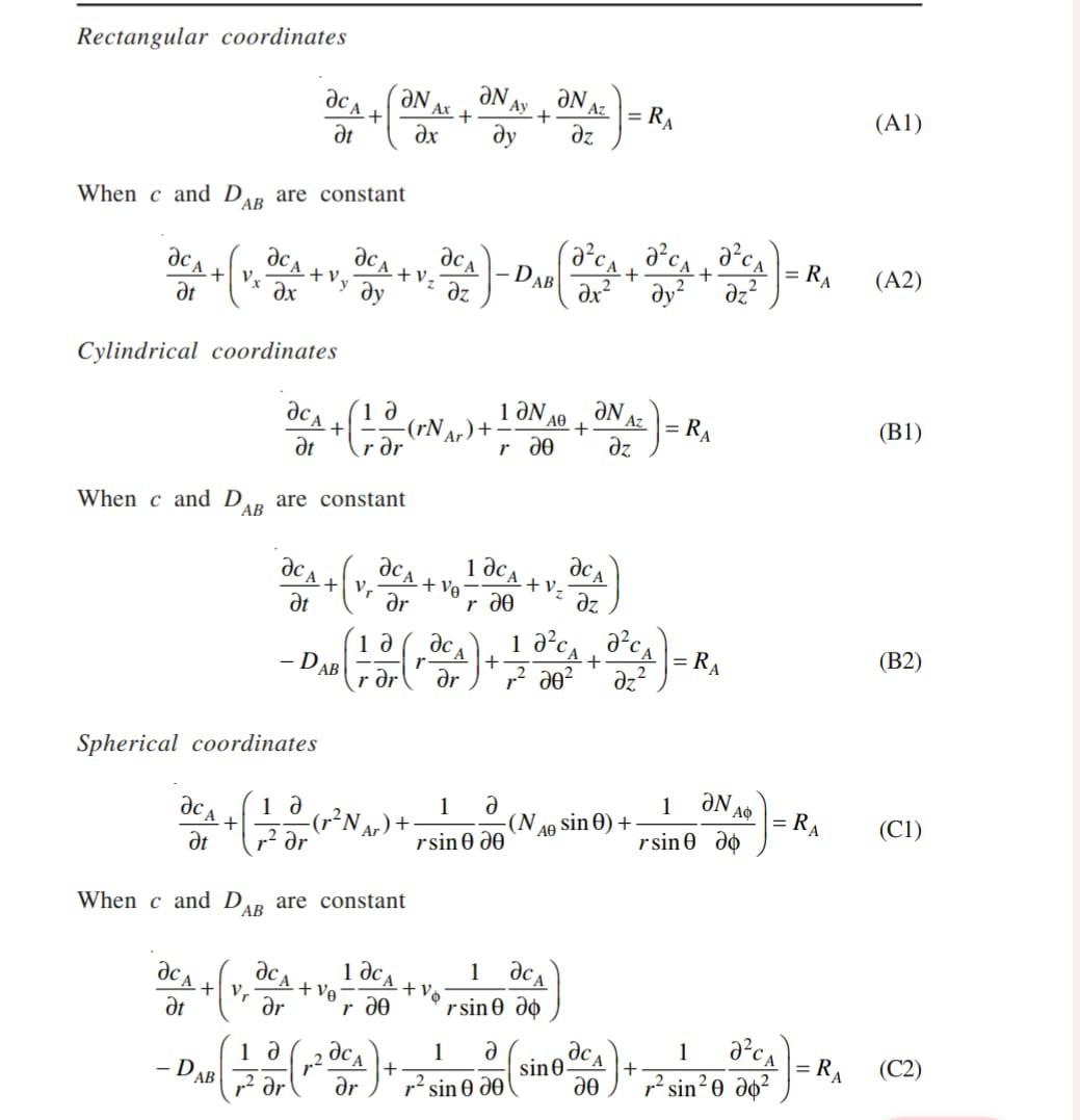 Solved Table 3.4-6 Components of the stress tensor for | Chegg.com