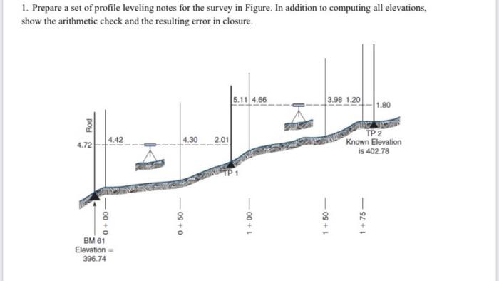 1. Prepare a set of profile leveling notes for the survey in Figure. In addition to computing all elevations,
show the arithm