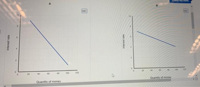 Use the graph below to answer the following | Chegg.com