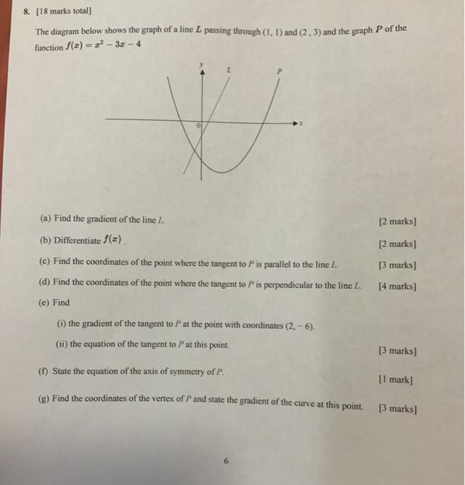 Solved 8. [18 marks total) The diagram below shows the graph | Chegg.com