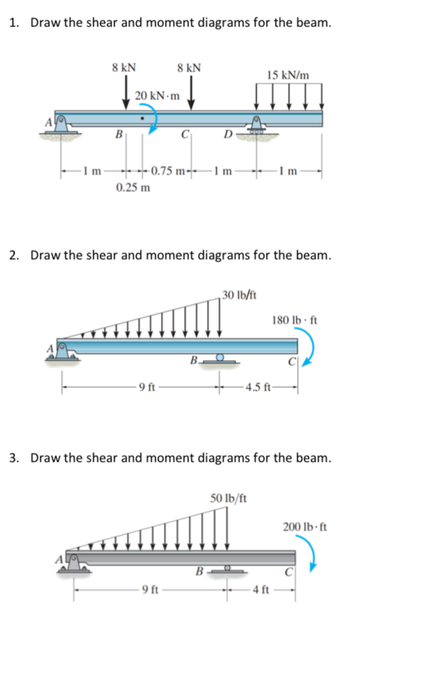 Solved Draw the shear and moment diagrams for the beam Draw Chegg com