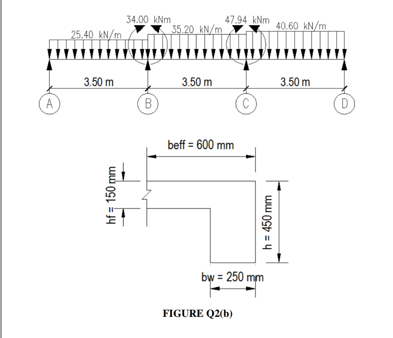 Solved (b) Figure Q2(b) shows a free body diagram and beam | Chegg.com