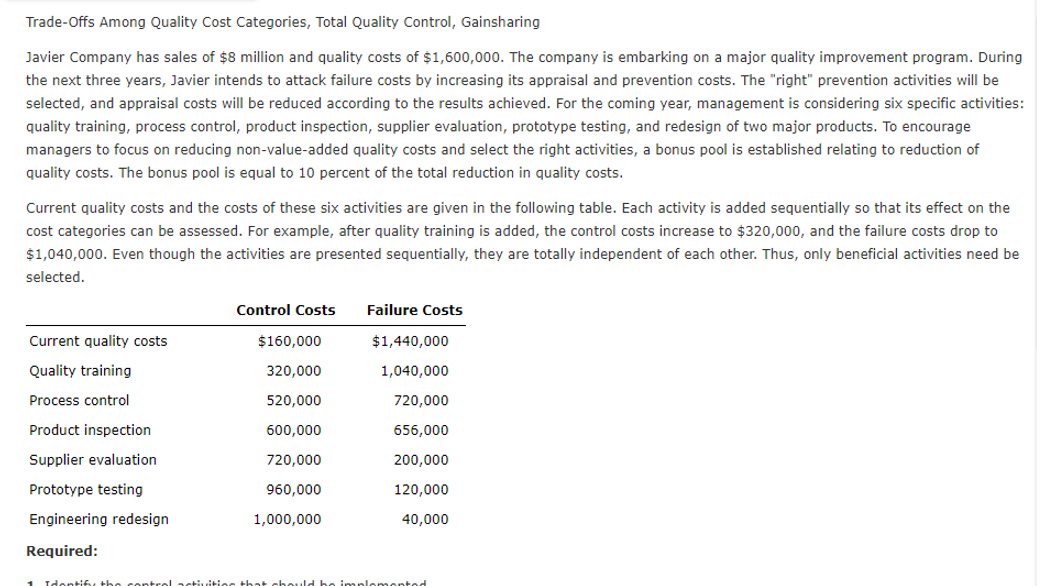 Solved Trade-Offs Among Quality Cost Categories, Total | Chegg.com
