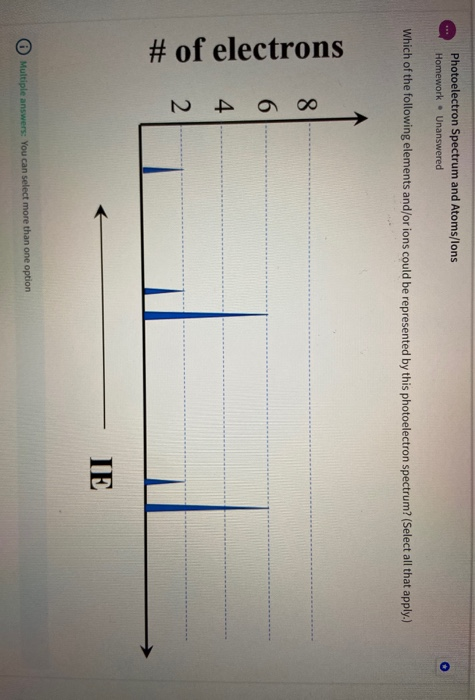 Solved Photoelectron Spectrum and Atoms/lons Homework . | Chegg.com