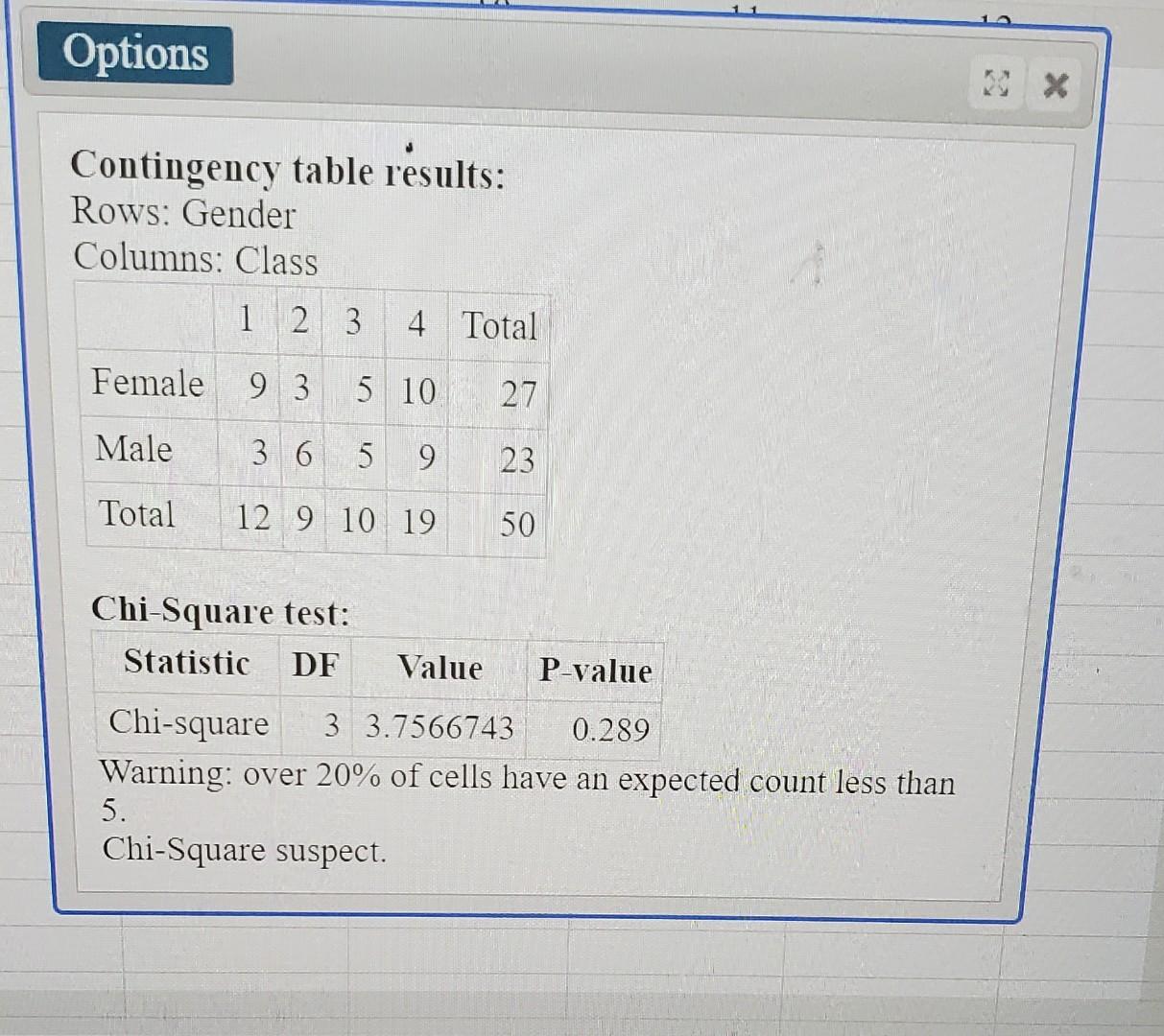 Solved Prompt 1. Use StatCrunch to produce a two way Chegg