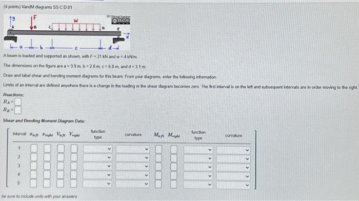 [Solved]: A Beam Is Loaded And Supported As Shown, With F=2