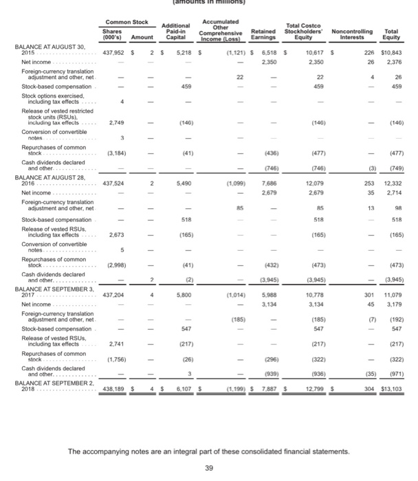 Solved COSTCO WHOLESALE CORPORATION CONSOLIDATED BALANCE | Chegg.com