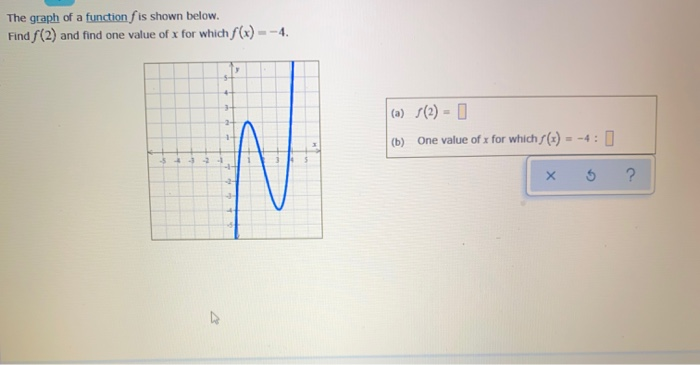Solved The graph of a function is shown below. Find (2) and | Chegg.com