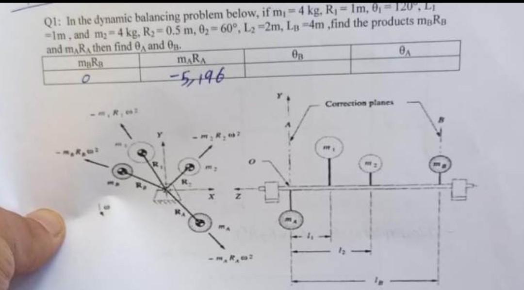 Solved Q1: In The Dynamic Balancing Problem Below, If M1=4 | Chegg.com