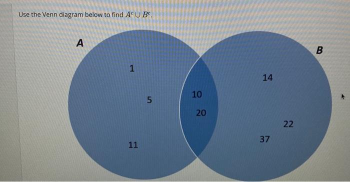 Solved Use the Venn diagram below to find Ac∪Bc. | Chegg.com