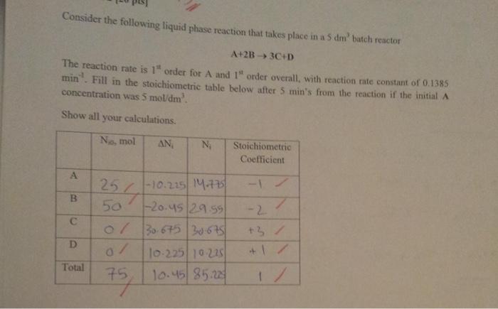 Solved Consider the following liquid phase reaction that | Chegg.com