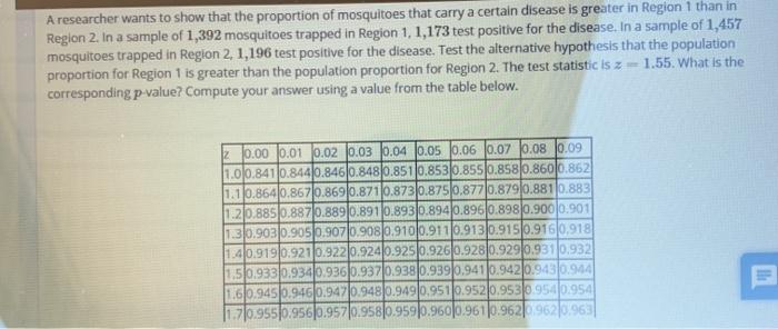Solved A researcher wants to show that the proportion of | Chegg.com