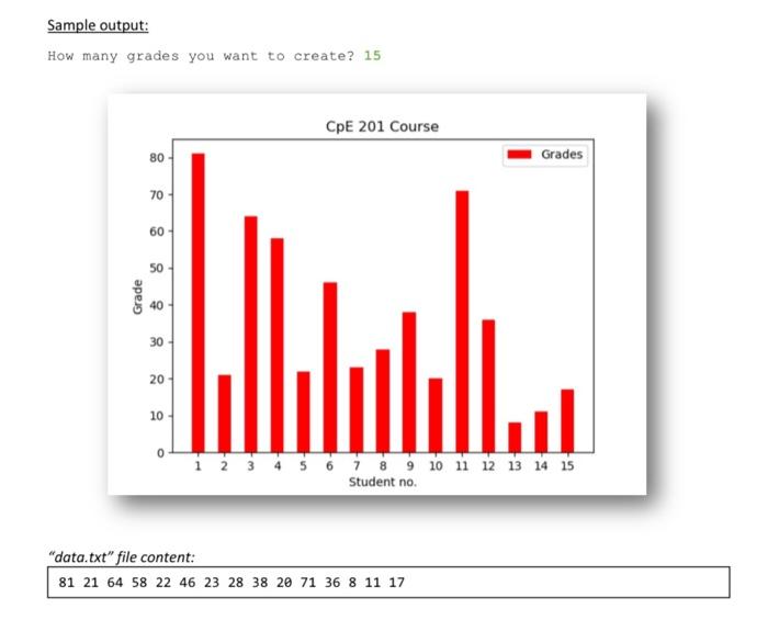 Solved Write a Python program to open a text file "data.txt" | Chegg.com