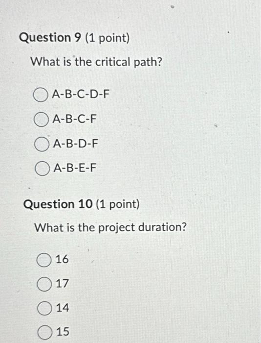 Solved Question 8 ( 0.5 points) Based on the network diagram | Chegg.com