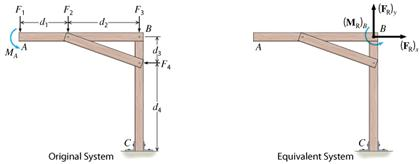 Two Point Loading System Frame Solved The frame has an original loading system of four | Chegg.com