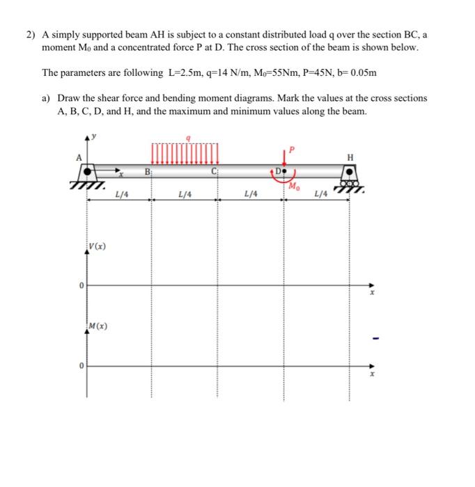 Solved A simply supported beam AH is subject to a constant | Chegg.com