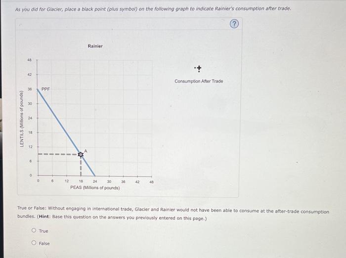 Solved When a country has a comparative advantage in the | Chegg.com
