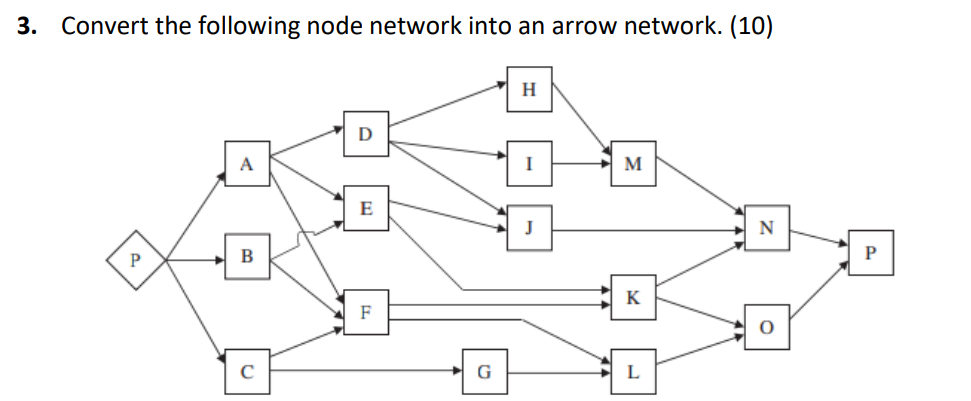 Solved Convert the following node network into an arrow | Chegg.com