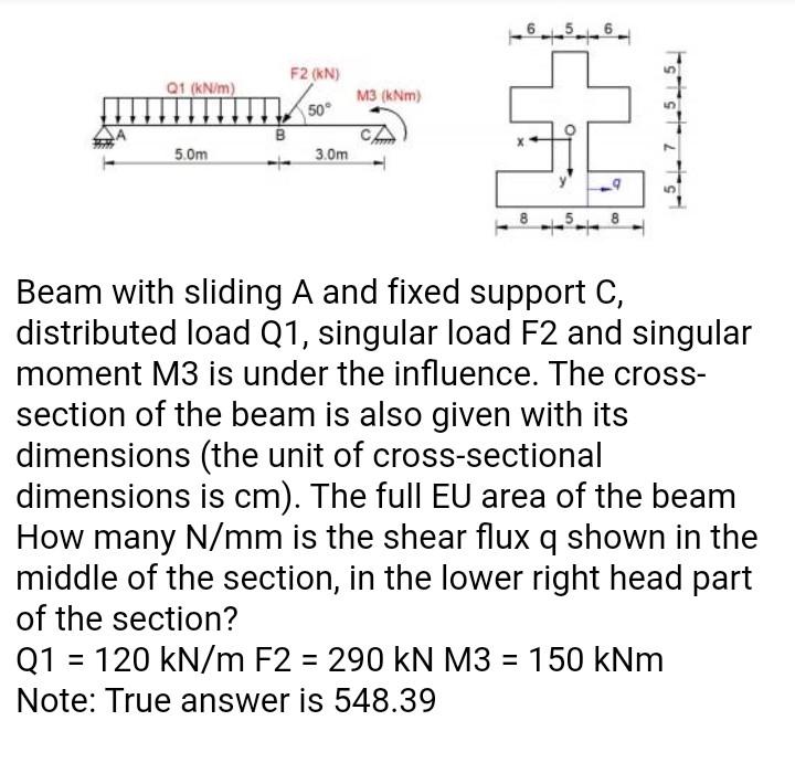 Solved 6 F2 (kN) Q1 (kN/m) 1150 M3 (kNm) 50° B srst Les 5.Om | Chegg.com
