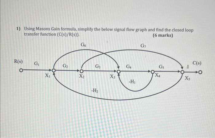 Solved 1) Using Masons Gain formula, simplify the below | Chegg.com