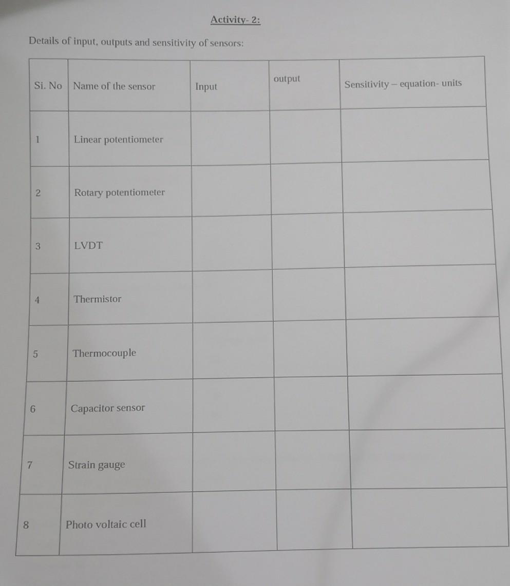Solved Activity-2: Details of input, outputs and sensitivity | Chegg.com