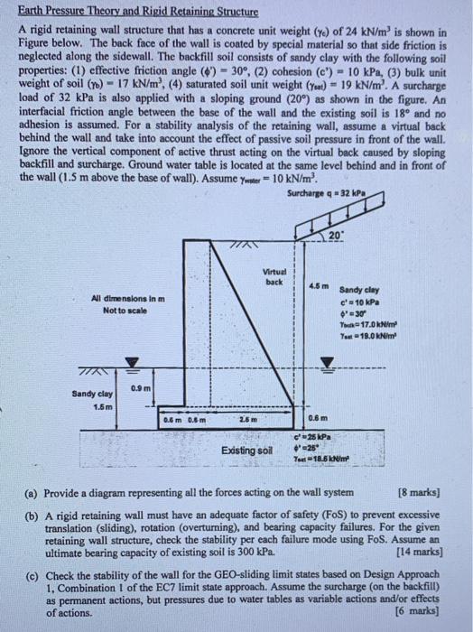 Solved Earth Pressure Theory and Rigid Retaining Structure A | Chegg.com