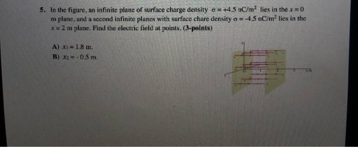 Solved 5. In the figure, an infinite plane of surface charge | Chegg.com