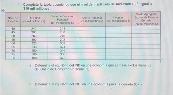 1. Complete la tabla asumiendo que el nivel de planificado de inversión (1) és igual a $16 mil millones Gasto Agregado Nivel