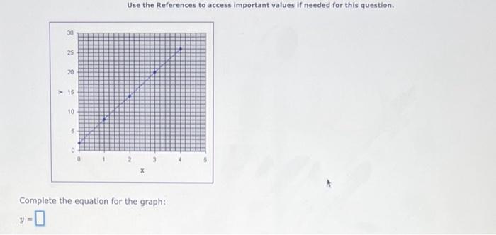 Solved Complete the table of data points below for the | Chegg.com