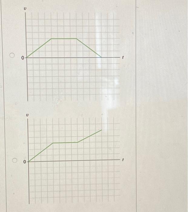 solved-which-is-the-correct-velocity-vs-time-graph-for-chegg