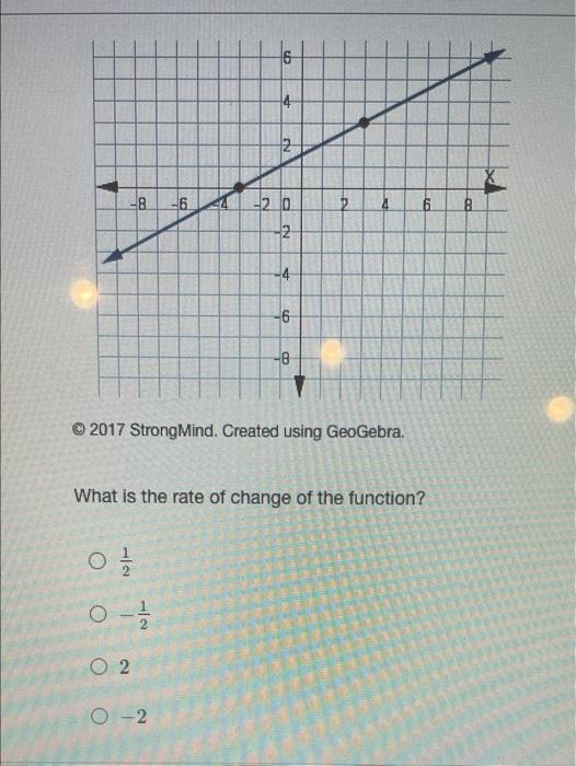 Solved 16 14 2 18 -6 -20 P 다 -2 -4 -6 -8 © 2017 Strong Mind. | Chegg.com