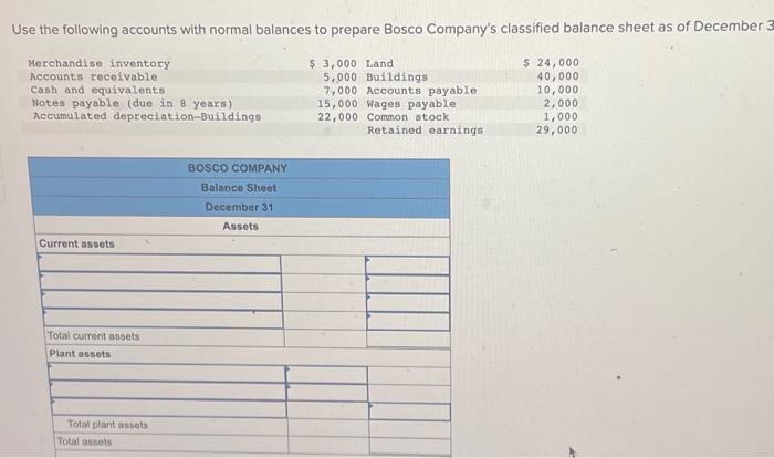 Solved Use the following accounts with normal balances to | Chegg.com