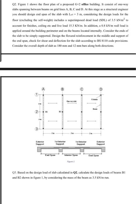 Solved Q2. Figure shows the floor plan of a proposed G+2 | Chegg.com