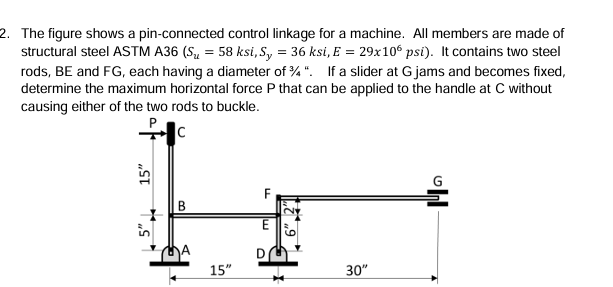Solved The figure shows a pin-connected control linkage for | Chegg.com
