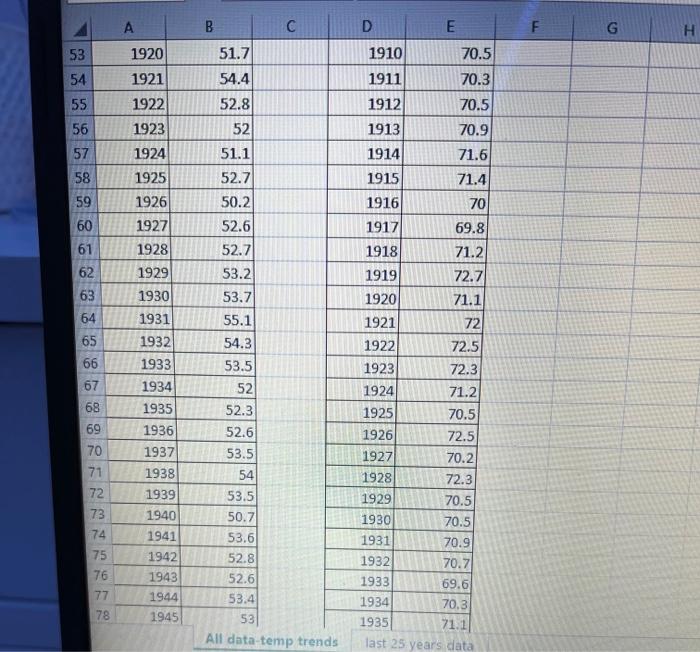 solved-project-3-historical-temperature-trends-hypothesis-chegg