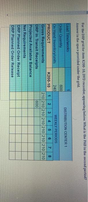 Solved For the DRP grid for item K200-10, DVD recorder, | Chegg.com