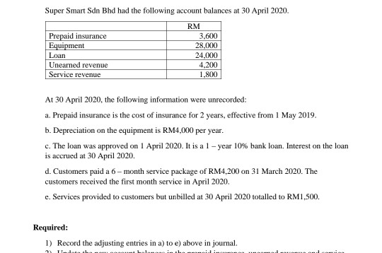 Solved Super Smart Sdn Bhd Had The Following Account Chegg Com
