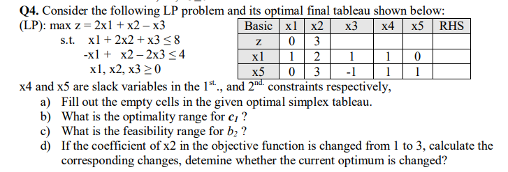 Solved Q4. ﻿Consider the following LP problem and its | Chegg.com