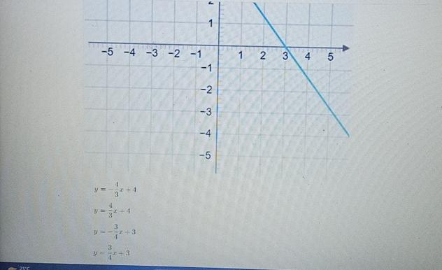 Solved y=-43x+4y=43x+4y=-34x+3y=34x+3 | Chegg.com